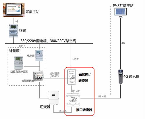 中電技術如何為光伏電站提供“四可”方案與光分束器的技術開發與銷售