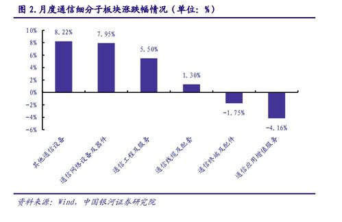 2023年5月光通信行業觀察 算力光網底座持續夯實，光分束器技術革新與市場拓展引領新動能
